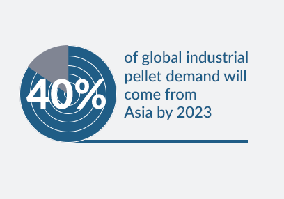 HawkinsWright-Infographic_Asia_Bio