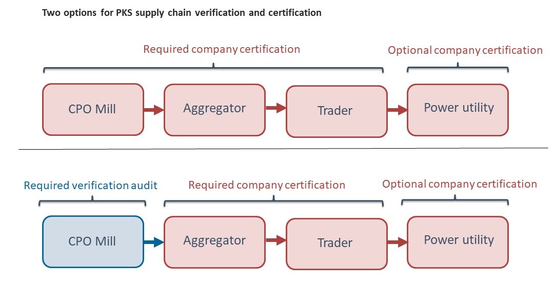 supply chain model_final supply chain model_final