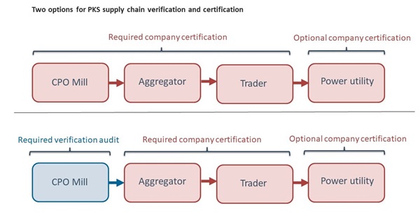 supply chain model_final supply chain model_final