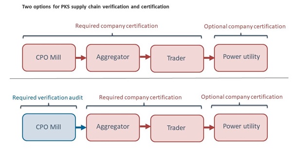 supply chain model_final