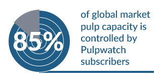 global-market-pulp-capacity
